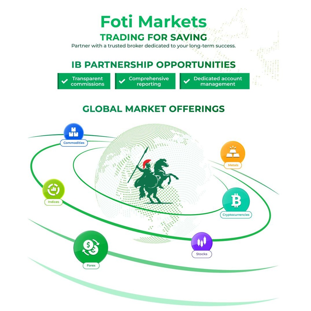 Foti Markets: Redefining Trading Performance